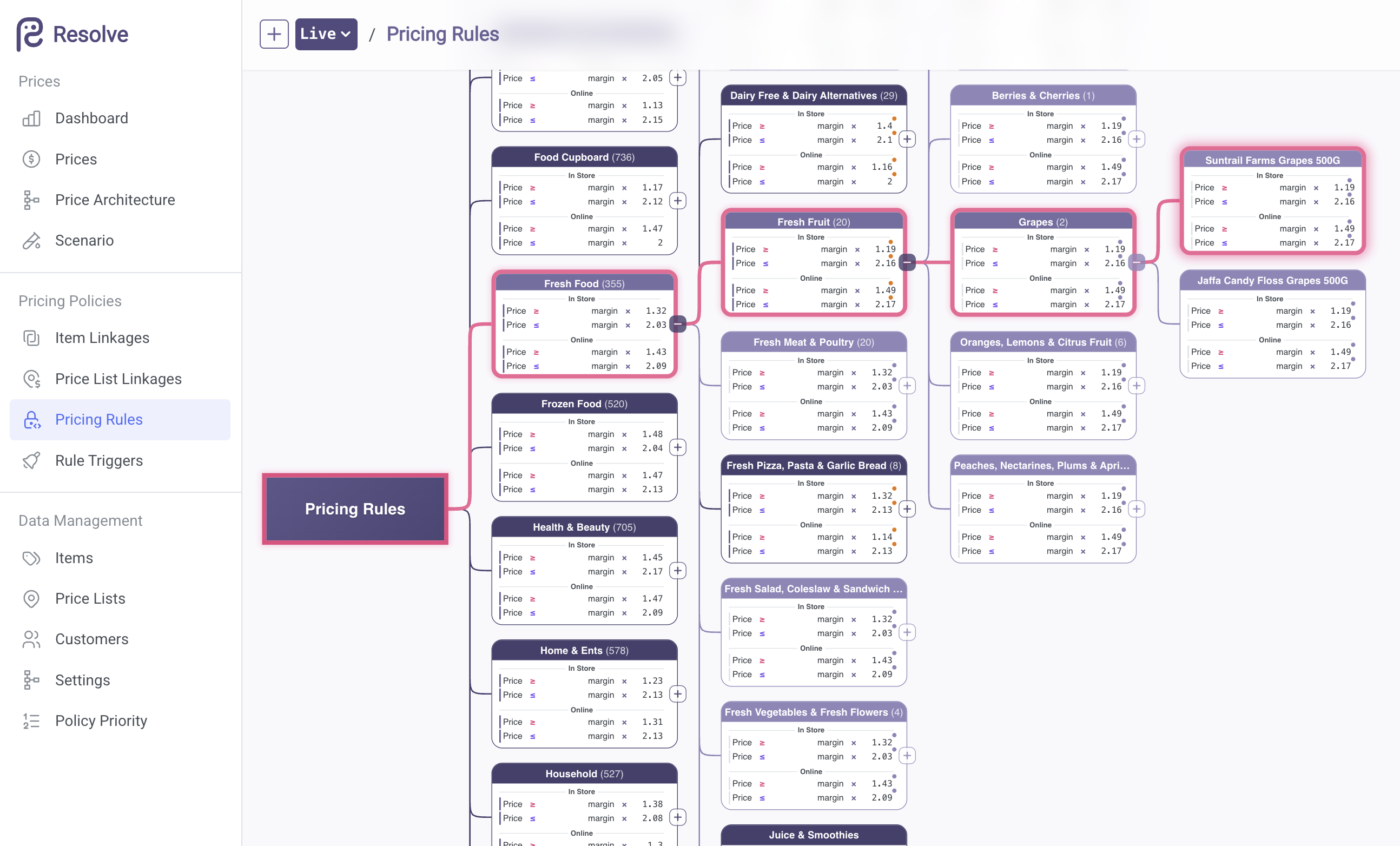 Resolve rules tree: a hierarchical view of pricing rules organized by product family, showing how constraints and overrides cascade across the catalog.