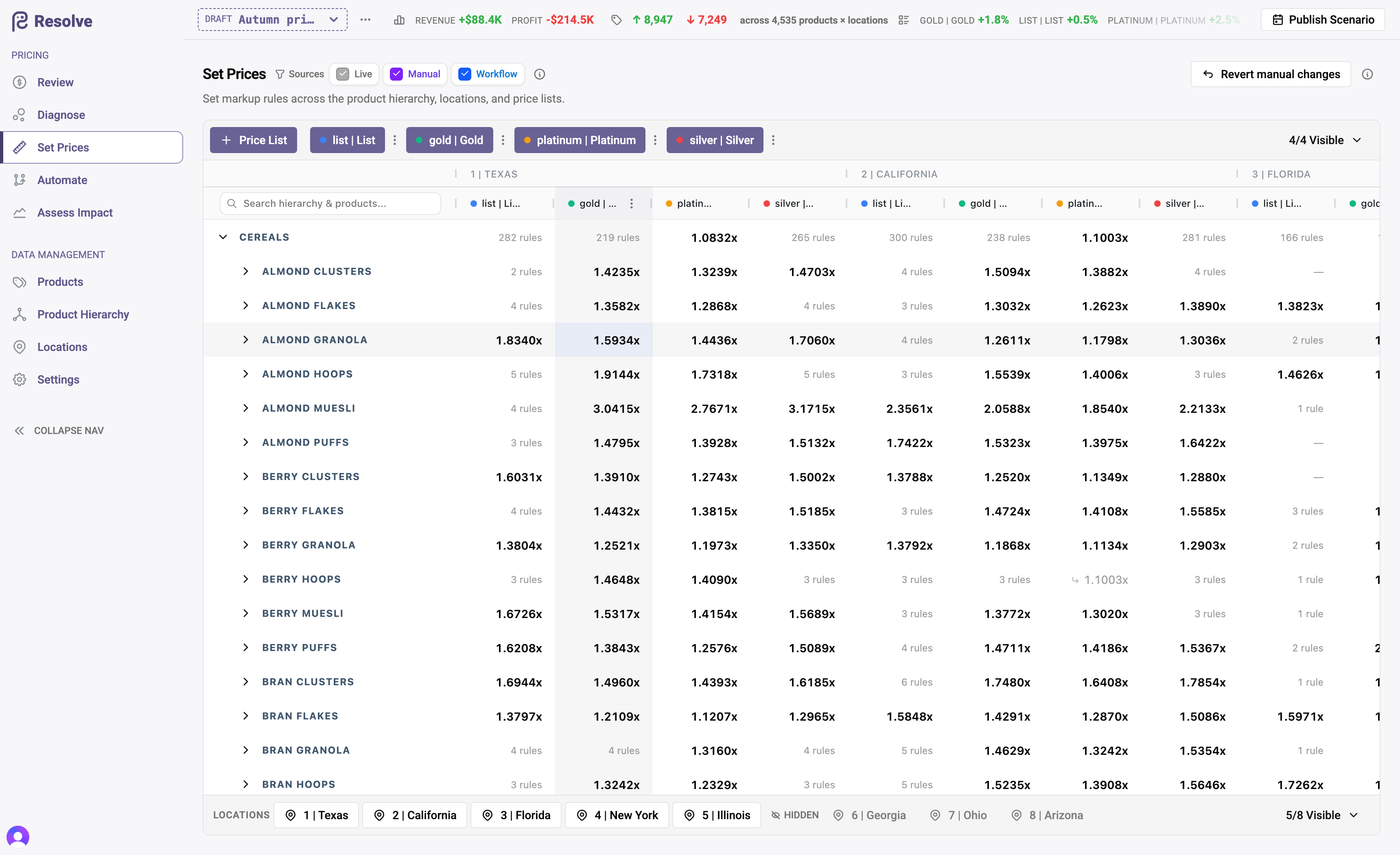 The Set Prices matrix